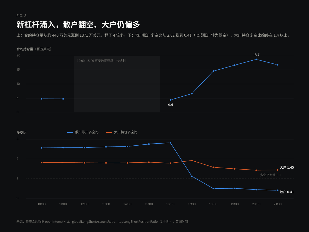 持仓与多空比